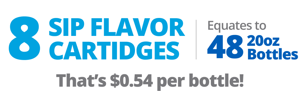 8 Sip Flavor Cartridges Equates to 48 20oz. Bottles. That's $0.54 per bottle!